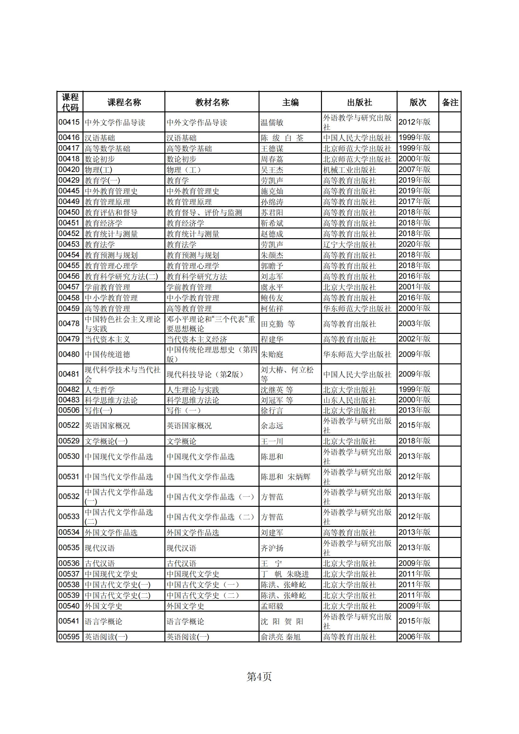 2023年下半年河北省高等教育自学考试教材目录_03 2023年下半年河北省高等教育自学考试教材目录_03