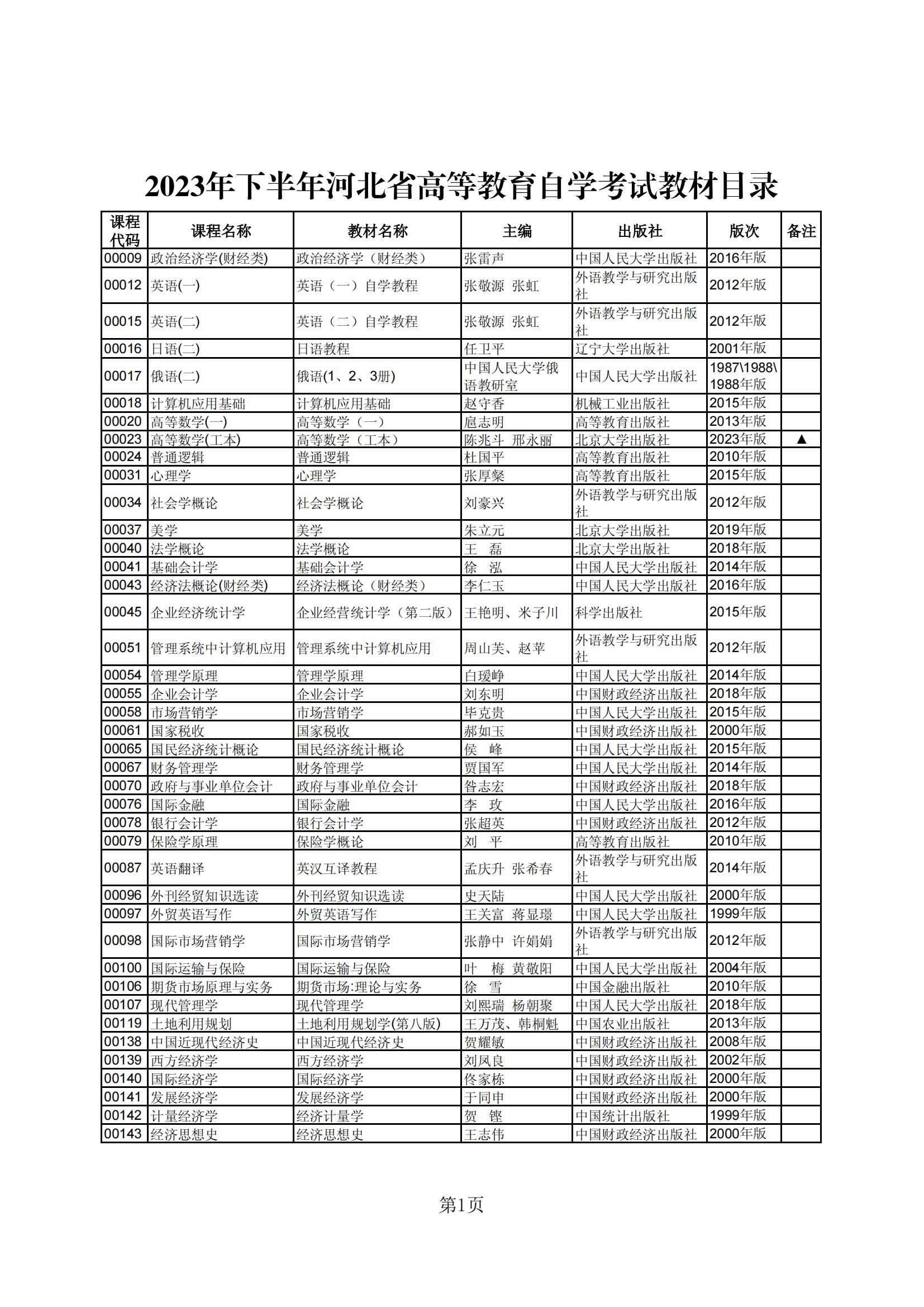 2023年下半年河北省高等教育自学考试教材目录_00 2023年下半年河北省高等教育自学考试教材目录_00