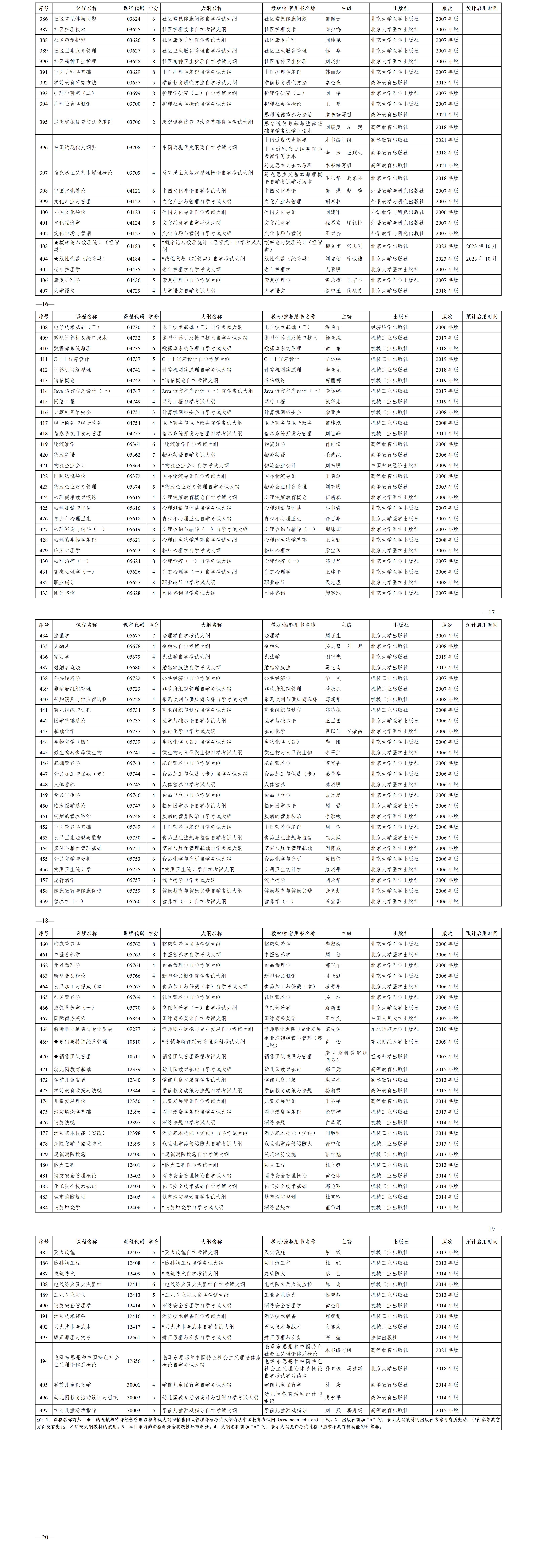 附件1+2023年高等教育自学考试全国统考课程使用的考试大纲、教材目录_02 附件1+2023年高等教育自学考试全国统考课程使用的考试大纲、教材目录_02
