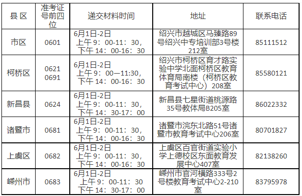 绍兴自考各区、县(市)教育考试机构受理时间、地址及联系电话 绍兴自考各区、县(市)教育考试机构受理时间、地址及联系电话