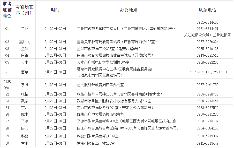 2023年上半年甘肃省高等教育自学考试社会型考生各市州毕业初审时间及联系方式 2023年上半年甘肃省高等教育自学考试社会型考生各市州毕业初审时间及联系方式
