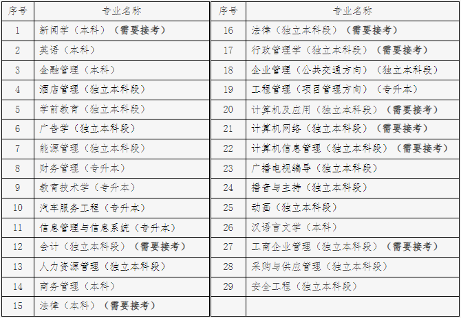 北京市2023年下半年自学考试毕业论文(设计)申报专业 北京市2023年下半年自学考试毕业论文(设计)申报专业