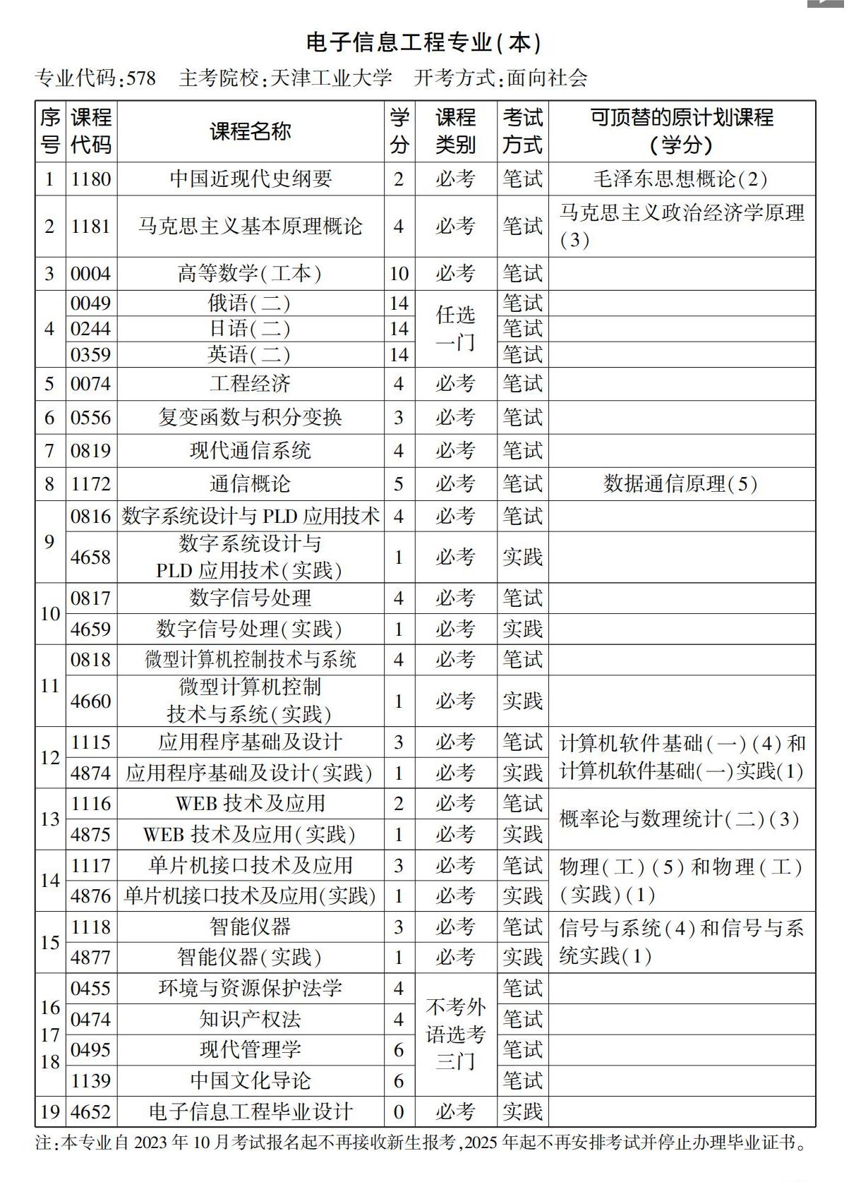 电子信息工程专业(本) 电子信息工程专业(本)