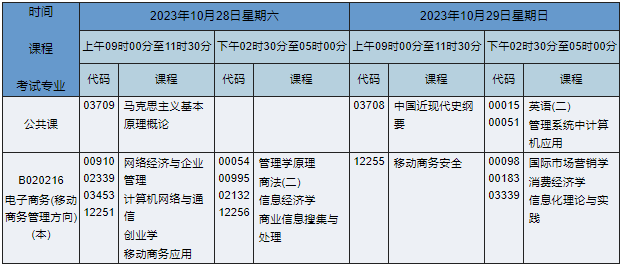 B020216电子商务(移动商务管理方向)(本) B020216电子商务(移动商务管理方向)(本)