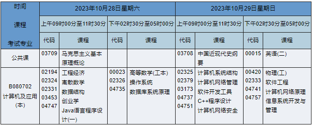 B080702计算机及应用(本) B080702计算机及应用(本)