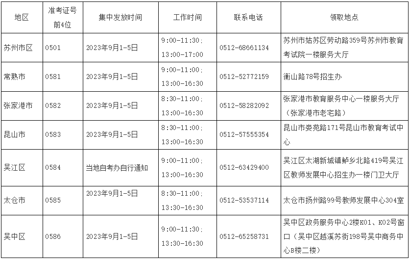 2023年上半年苏州市自学考试毕业证领取时间 2023年上半年苏州市自学考试毕业证领取时间