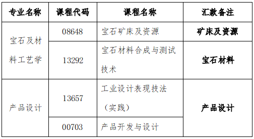 中国地质大学(北京)2023年下半年自学考试非笔试及实践类课程缴费说明2 中国地质大学(北京)2023年下半年自学考试非笔试及实践类课程缴费说明2