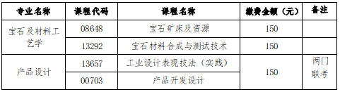 中国地质大学(北京)2023年下半年自学考试非笔试及实践类课程缴费说明1 中国地质大学(北京)2023年下半年自学考试非笔试及实践类课程缴费说明1