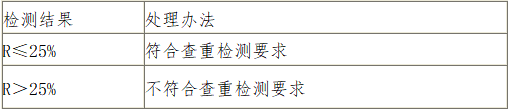 2023年下半年北京邮电大学自考毕业设计(论文)查重报告结果及处理办法 2023年下半年北京邮电大学自考毕业设计(论文)查重报告结果及处理办法