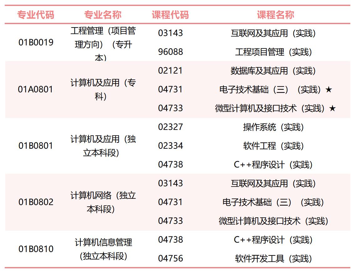 北京市2023年下半年高等教育自学考试非笔试及实践类课程报考缴费和考试安排说明_Sheet3 北京市2023年下半年高等教育自学考试非笔试及实践类课程报考缴费和考试安排说明_Sheet3