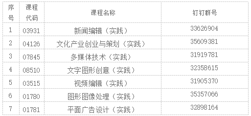 2023年下半年北京北大方正软件职业技术学院自考传播与策划(专科)专业 实践课程考试安排2 2023年下半年北京北大方正软件职业技术学院自考传播与策划(专科)专业 实践课程考试安排2
