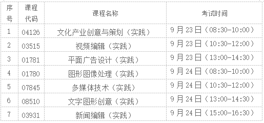2023年下半年北京北大方正软件职业技术学院自考传播与策划(专科)专业 实践课程考试安排1 2023年下半年北京北大方正软件职业技术学院自考传播与策划(专科)专业 实践课程考试安排1