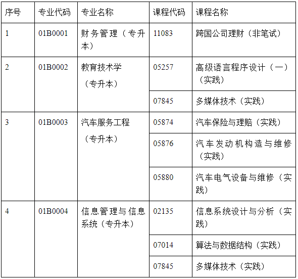 2023年下半年北京理工大学自考非笔试及实践类课程缴费科目 2023年下半年北京理工大学自考非笔试及实践类课程缴费科目