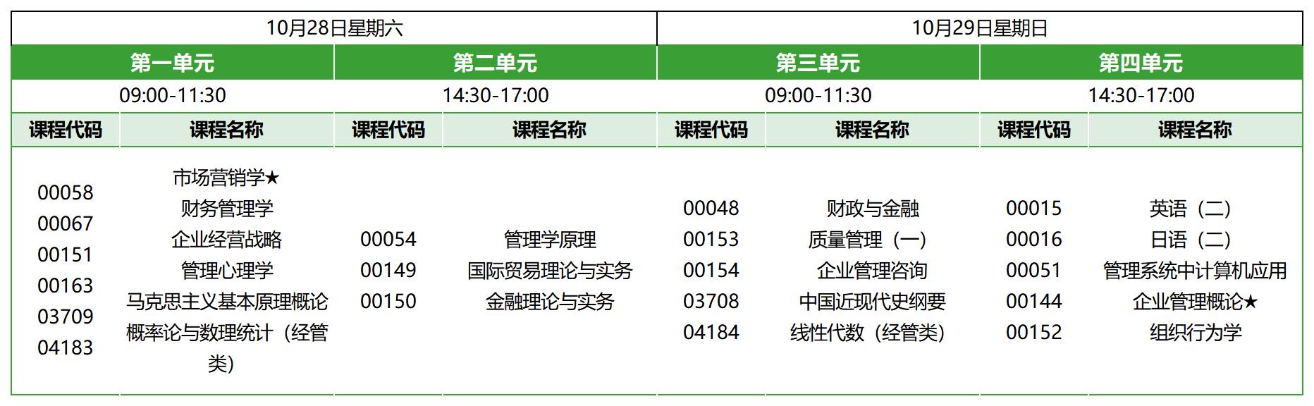 2023年10月北京自考本科工商企业管理考试安排 2023年10月北京自考本科工商企业管理考试安排