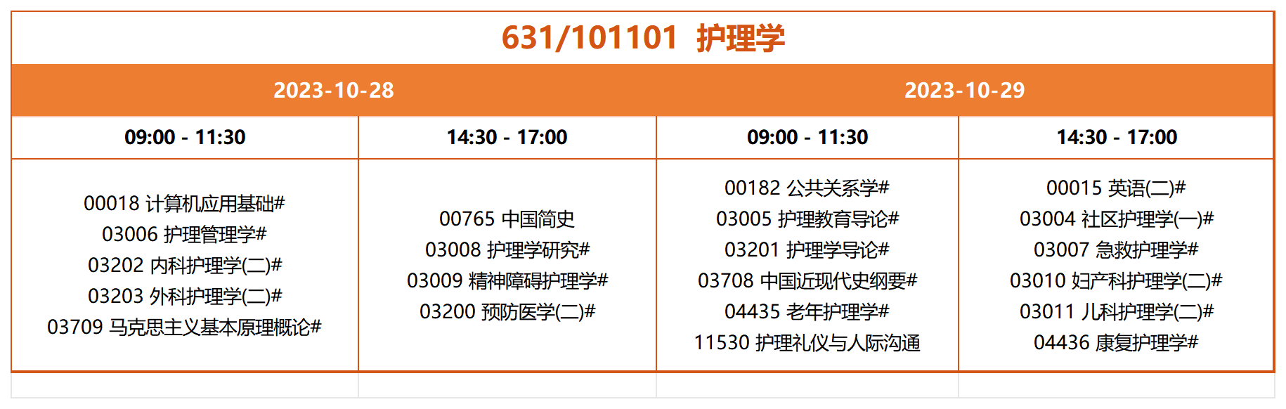 631 101101 护理学 631 101101 护理学