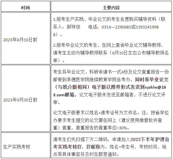 2023年下半年河北省自学考试护理学专业本科实践环节考核具体安排 2023年下半年河北省自学考试护理学专业本科实践环节考核具体安排