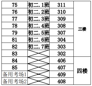 2023年下半年天津市河东区第九十八中学二号桥校区自考考点考场示意图5 2023年下半年天津市河东区第九十八中学二号桥校区自考考点考场示意图5
