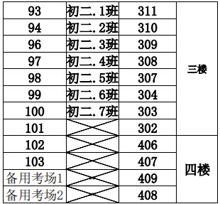 2023年下半年天津市河东区第九十八中学二号桥校区自考考点考场示意图3 2023年下半年天津市河东区第九十八中学二号桥校区自考考点考场示意图3