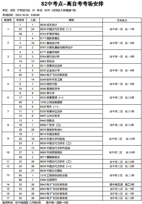 2023年下半年天津市河东区第八十二中学自考考点考场示意图4 2023年下半年天津市河东区第八十二中学自考考点考场示意图4