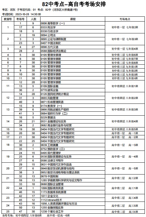 2023年下半年天津市河东区第八十二中学自考考点考场示意图3 2023年下半年天津市河东区第八十二中学自考考点考场示意图3