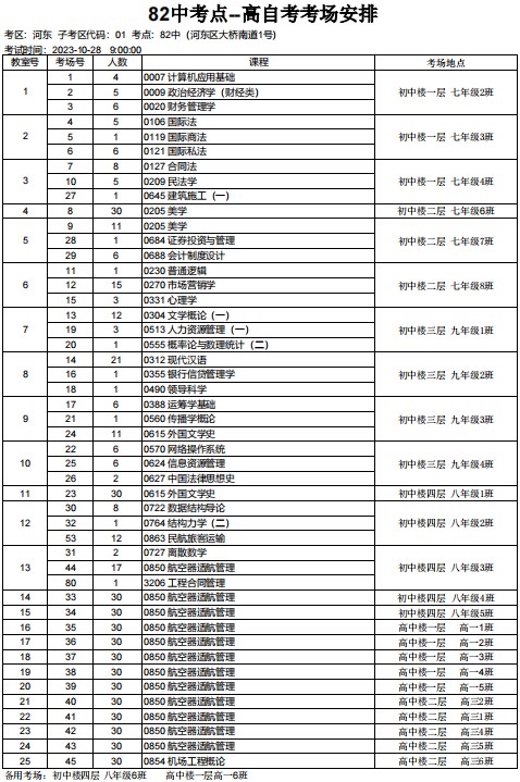2023年下半年天津市河东区第八十二中学自考考点考场示意图2 2023年下半年天津市河东区第八十二中学自考考点考场示意图2