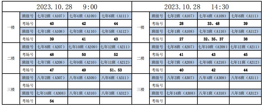 2023年下半年天津市南开区第六十三中学自考考点考场示意图2 2023年下半年天津市南开区第六十三中学自考考点考场示意图2
