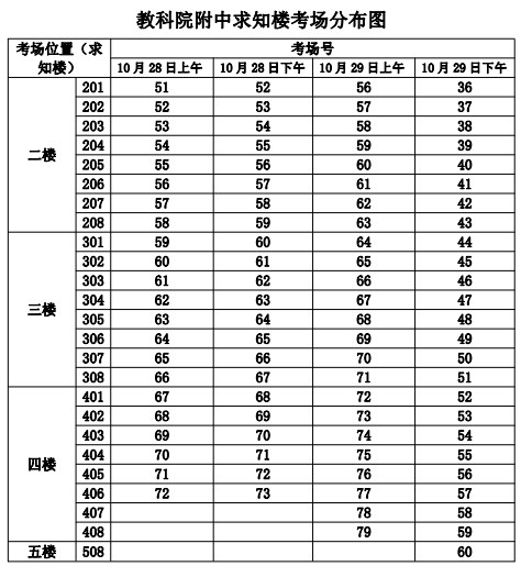 2023年下半年天津市河北区天津市教育科学研究院附属河北中学自考考点考场示意图2 2023年下半年天津市河北区天津市教育科学研究院附属河北中学自考考点考场示意图2