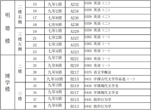 2023年下半年天津市东丽区东丽中学自考考点考场示意图12 2023年下半年天津市东丽区东丽中学自考考点考场示意图12
