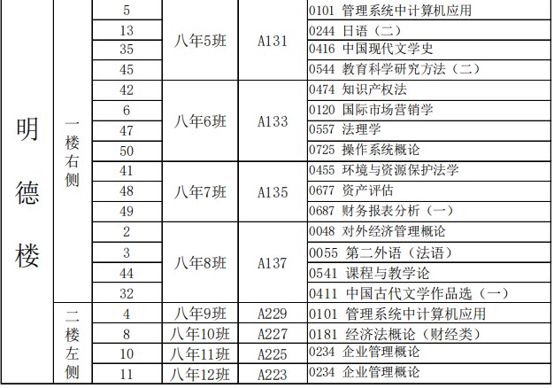 2023年下半年天津市东丽区东丽中学自考考点考场示意图11 2023年下半年天津市东丽区东丽中学自考考点考场示意图11