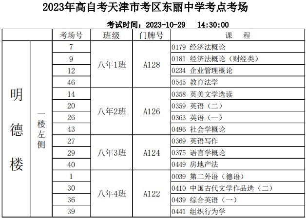 2023年下半年天津市东丽区东丽中学自考考点考场示意图 2023年下半年天津市东丽区东丽中学自考考点考场示意图