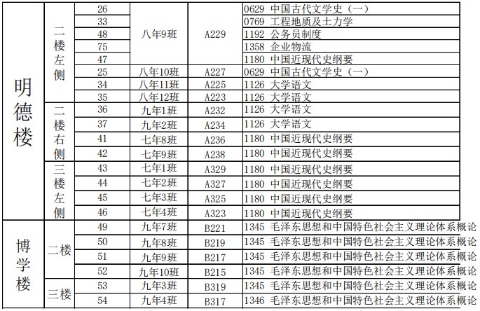 2023年下半年天津市东丽区东丽中学自考考点考场示意图9 2023年下半年天津市东丽区东丽中学自考考点考场示意图9