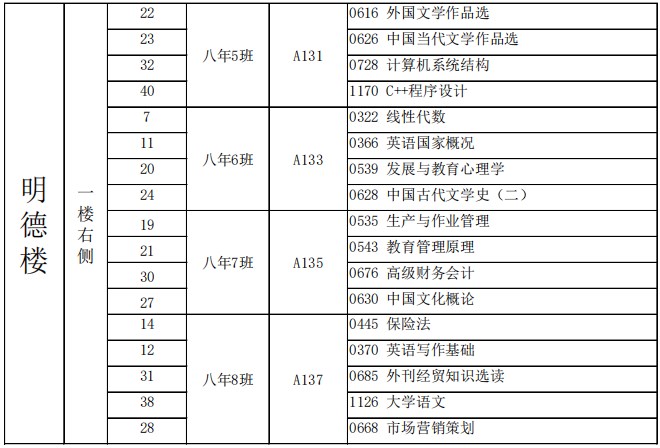 2023年下半年天津市东丽区东丽中学自考考点考场示意图8 2023年下半年天津市东丽区东丽中学自考考点考场示意图8