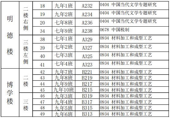 2023年下半年天津市东丽区东丽中学自考考点考场示意图6 2023年下半年天津市东丽区东丽中学自考考点考场示意图6