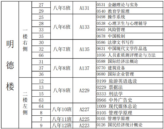 2023年下半年天津市东丽区东丽中学自考考点考场示意图5 2023年下半年天津市东丽区东丽中学自考考点考场示意图5