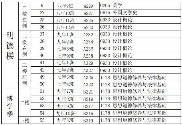 2023年下半年天津市东丽区东丽中学自考考点考场示意图3 2023年下半年天津市东丽区东丽中学自考考点考场示意图3