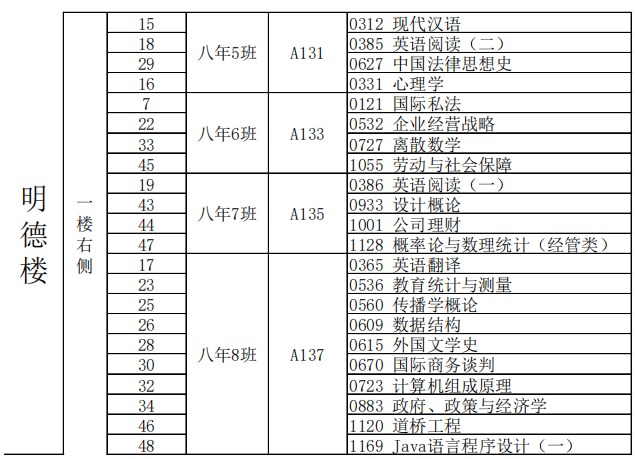 2023年下半年天津市东丽区东丽中学自考考点考场示意图2 2023年下半年天津市东丽区东丽中学自考考点考场示意图2