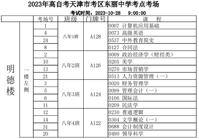 2023年下半年天津市东丽区东丽中学自考考点考场示意图1 2023年下半年天津市东丽区东丽中学自考考点考场示意图1