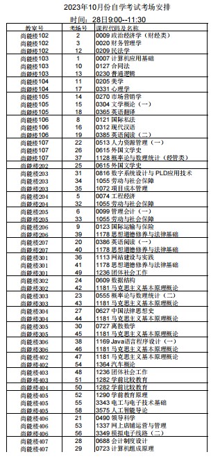 2023年下半年天津市津南区南洋工业学校自考考点考场示意图3 2023年下半年天津市津南区南洋工业学校自考考点考场示意图3