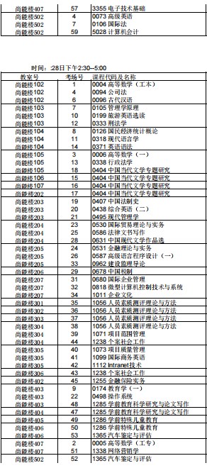 2023年下半年天津市津南区南洋工业学校自考考点考场示意图4 2023年下半年天津市津南区南洋工业学校自考考点考场示意图4
