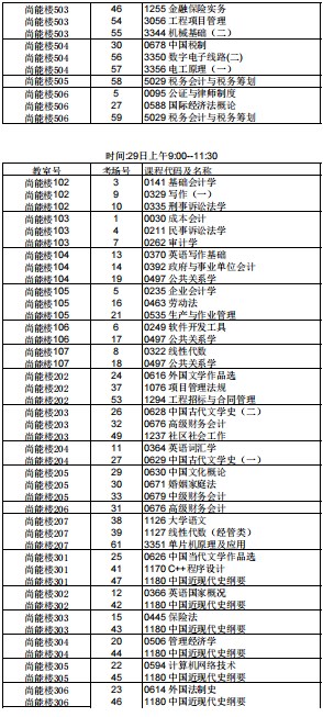 2023年下半年天津市津南区南洋工业学校自考考点考场示意图5 2023年下半年天津市津南区南洋工业学校自考考点考场示意图5