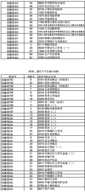 2023年下半年天津市津南区南洋工业学校自考考点考场示意图6 2023年下半年天津市津南区南洋工业学校自考考点考场示意图6