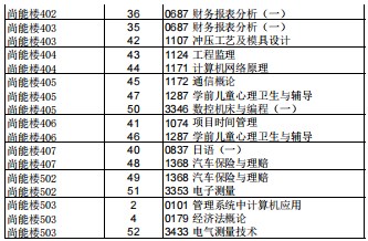 2023年下半年天津市津南区南洋工业学校自考考点考场示意图7 2023年下半年天津市津南区南洋工业学校自考考点考场示意图7