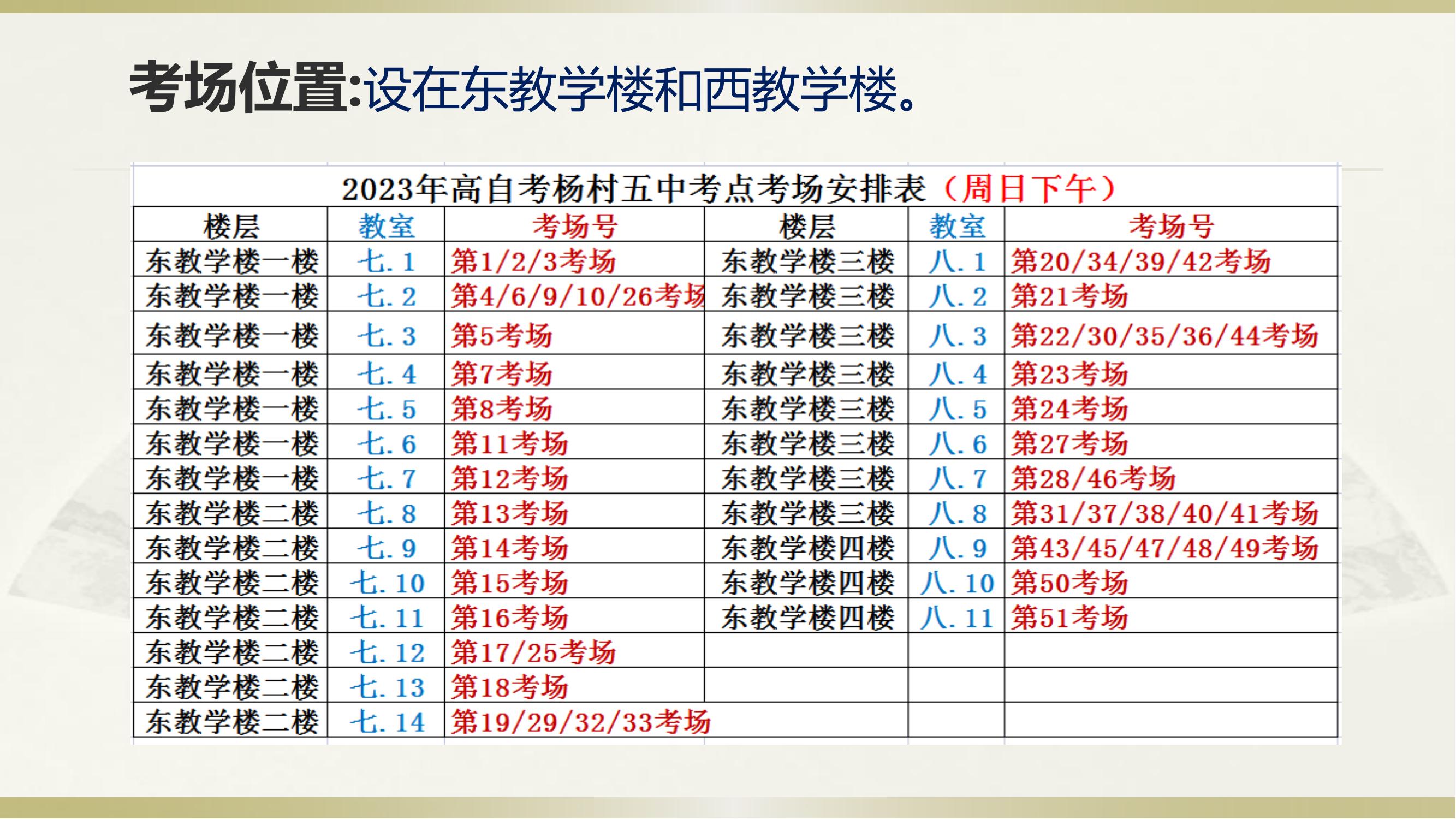 2023年下半年天津市武清区杨村五中自考考点考场示意图_10 2023年下半年天津市武清区杨村五中自考考点考场示意图_10