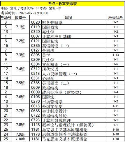 2023年下半年天津市宝坻区宝坻三中自考考点考场示意图5 2023年下半年天津市宝坻区宝坻三中自考考点考场示意图5