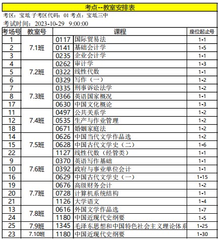 2023年下半年天津市宝坻区宝坻三中自考考点考场示意图7 2023年下半年天津市宝坻区宝坻三中自考考点考场示意图7