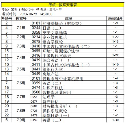 2023年下半年天津市宝坻区宝坻三中自考考点考场示意图8 2023年下半年天津市宝坻区宝坻三中自考考点考场示意图8