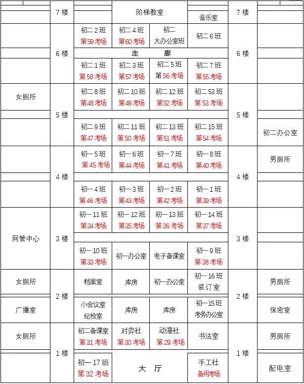 达州市高级中学本部考点考场分布图 达州市高级中学本部考点考场分布图