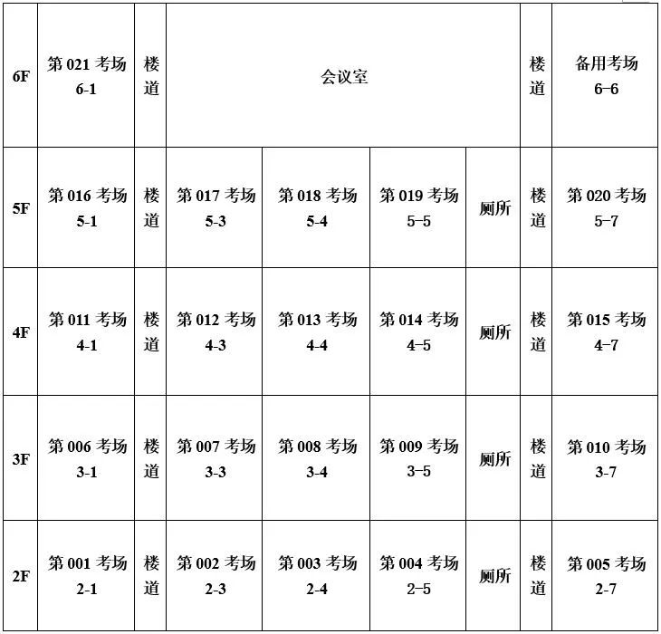 (凌云楼1-21考场) (凌云楼1-21考场)