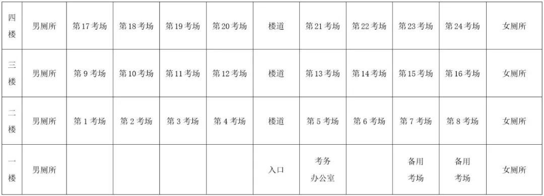 开江中学实验学校考点考场分布图 开江中学实验学校考点考场分布图