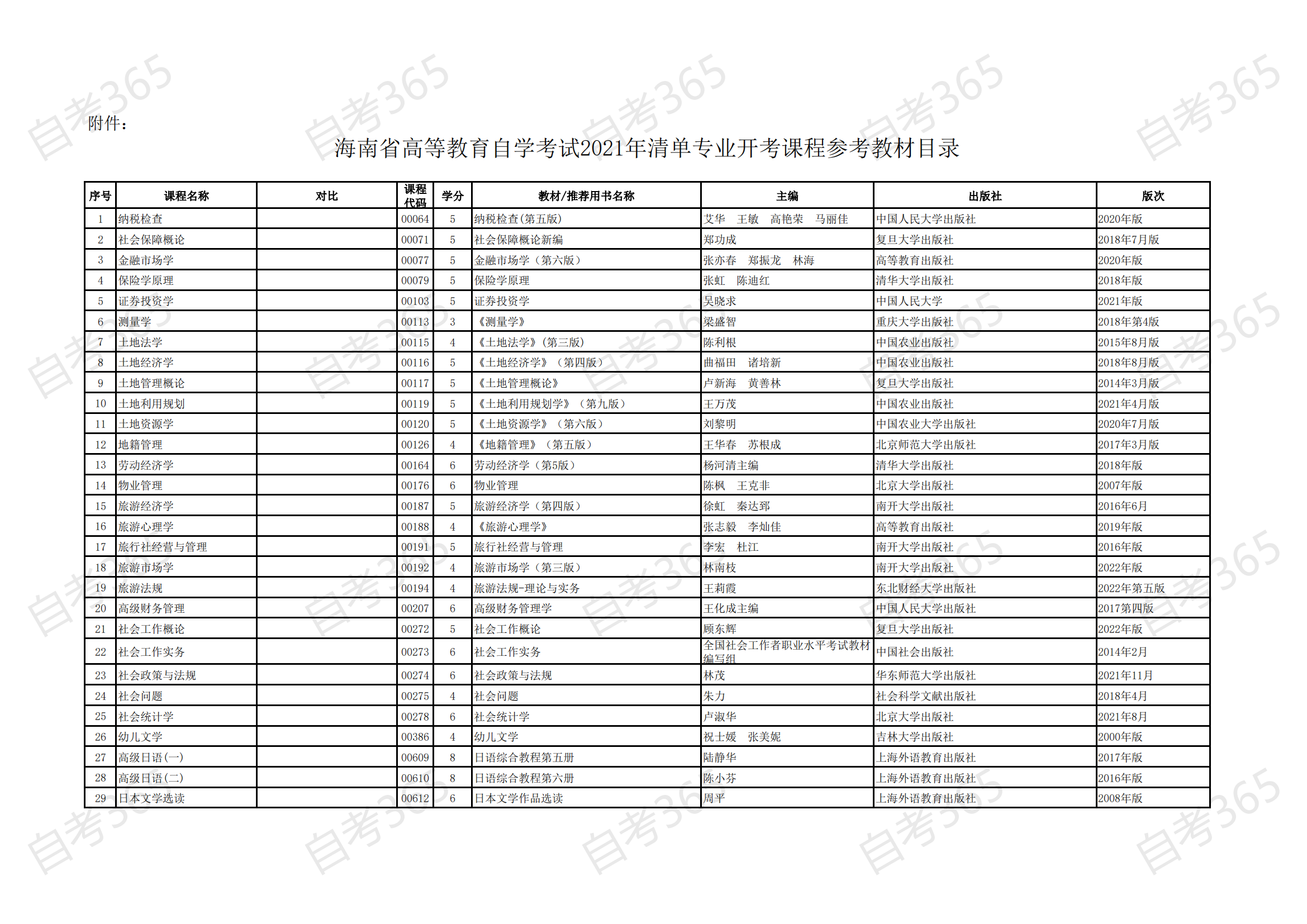 海南省自考2021年清单专业开考课程参考教材目录_00 海南省自考2021年清单专业开考课程参考教材目录_00